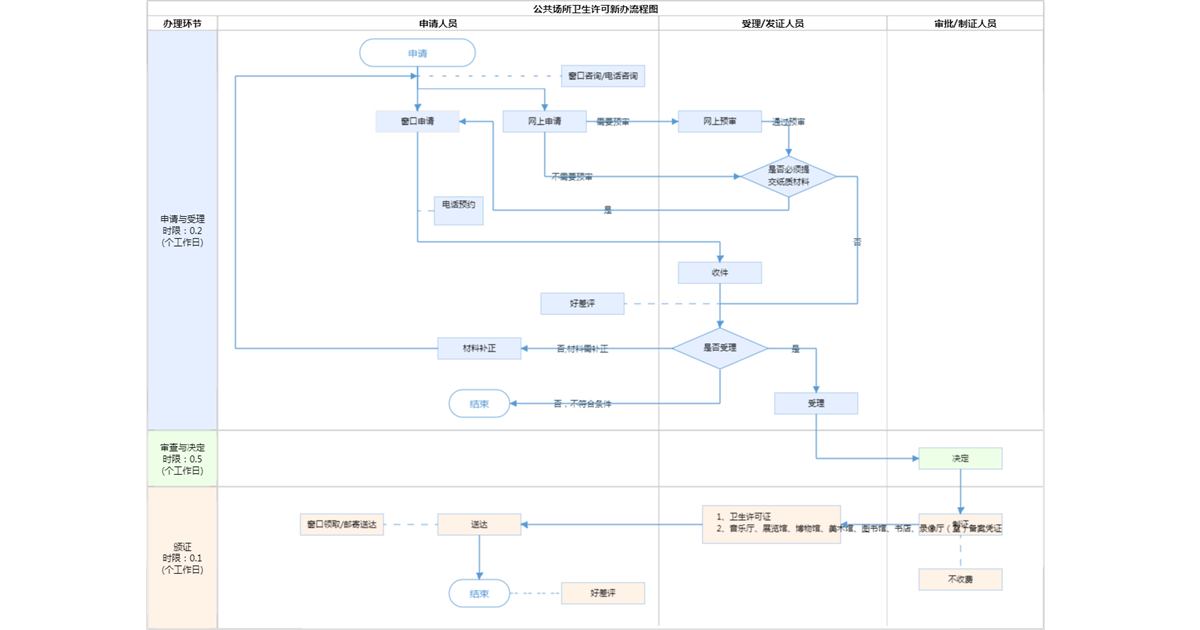 北京北京公司变更执照变了许可证没变执照变了许可证没变配图