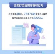 网红直播售假最高判十年，直播平台呢？